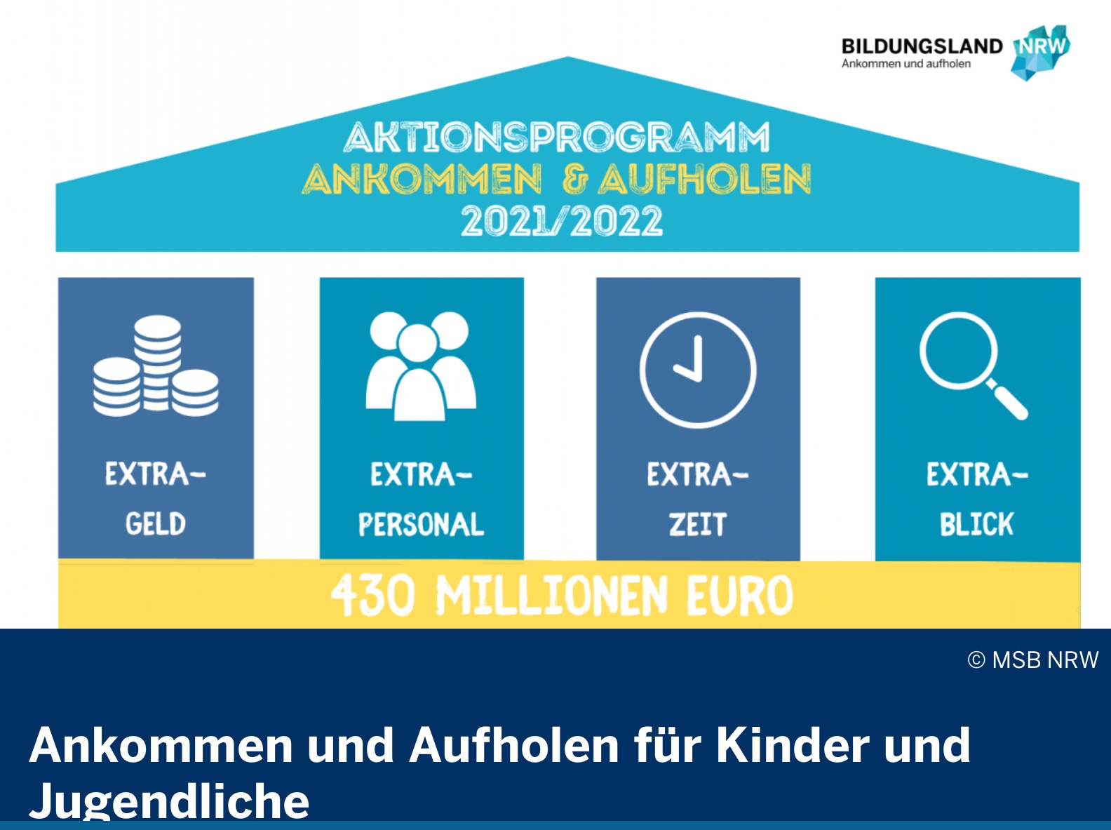 ANKOMMEN UND AUFHOLEN NACH CORONA
